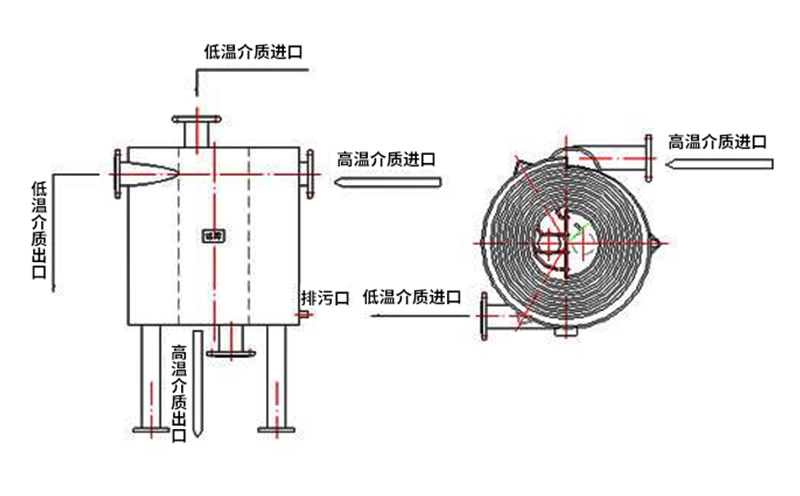 立式螺旋板换热器工作原理 立式螺旋板换热器工作原理